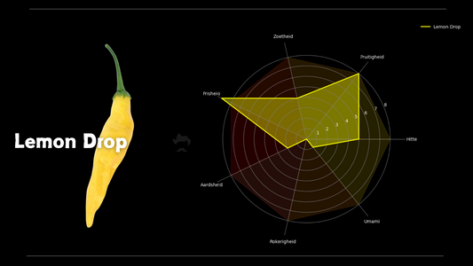 Lemon Drop Smaakprofiel Mr.Scoville