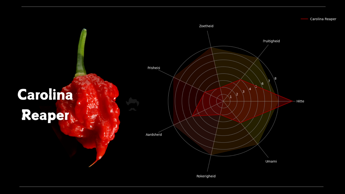 Smaakprofiel Carolina Reaper
