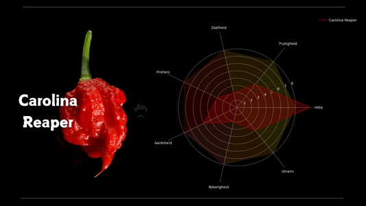 Smaakprofiel Carolina Reaper