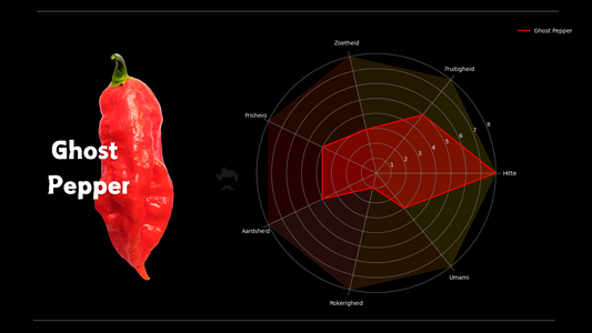 Smaakprofiel Ghost Pepper Mr.Scoville